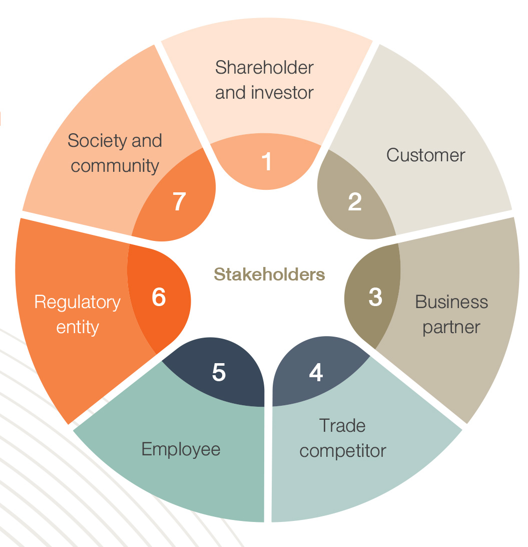 Economic Sustainability Management - Sahaviriya Steel Industries PLC